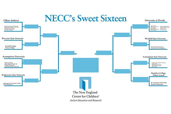 NECC March Madness