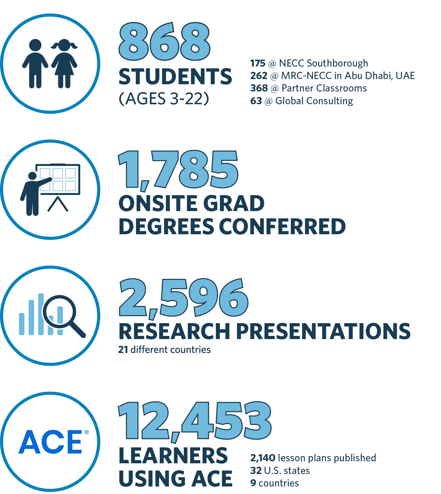 Stats Graphic 2023 Stats Graphic 2023
